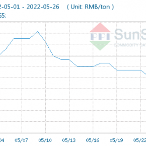 Domestic PVC Market prices Fell on May 26